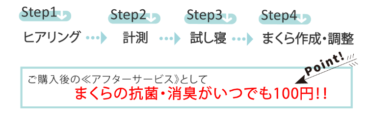キクチシングオーダーメイドまくらの作り方