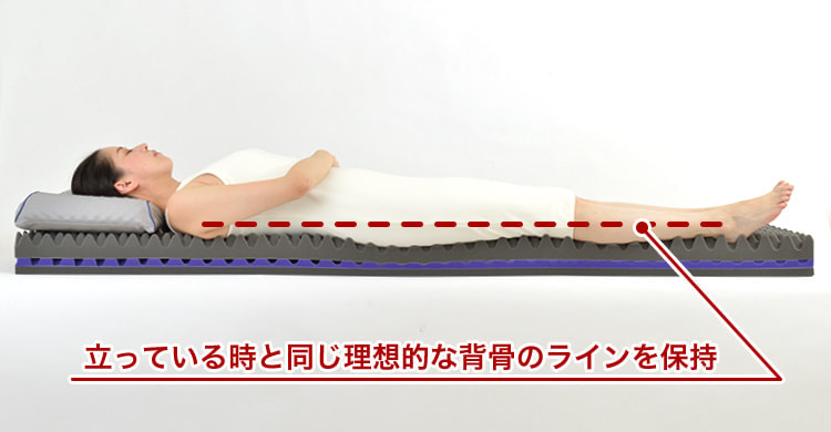 ひたちなか市キクチシング。ムアツは理想的な寝姿勢をキープすることをご紹介する画像です
