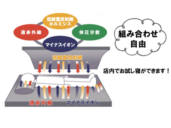 キクチシング ワンエムフォー21はン赤外線等から体を芯から温めている画像