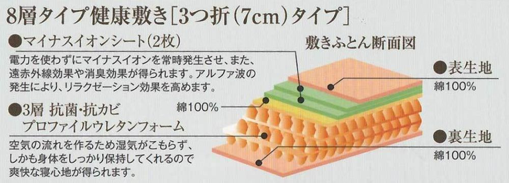 キクチシング ひたちなか寝具店 ホルミシス寝具ワンエムフォー21の満生敷ふとん7cmの構造の説明画像