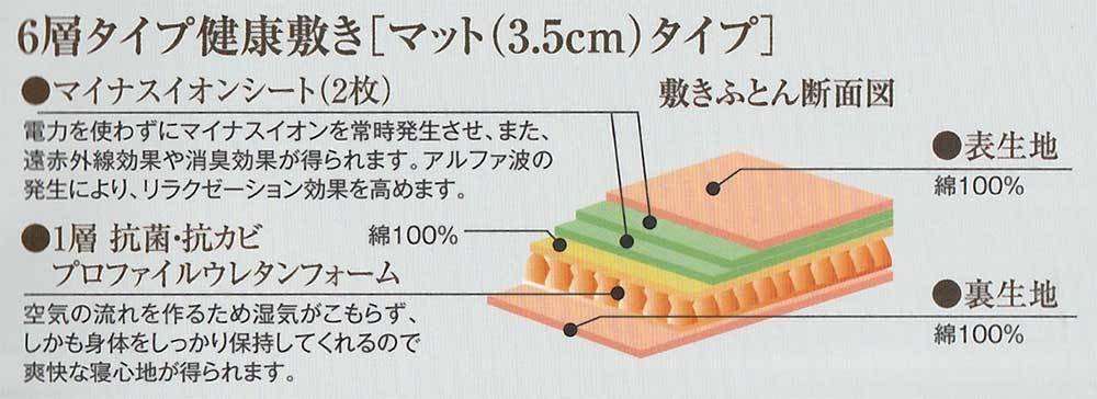 キクチシング ひたちなか寝具店 ホルミシス寝具ワンエムフォー21の敷きマット3.5の説明画像