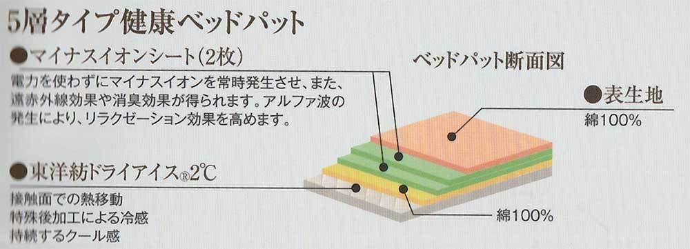 キクチシング ひたちなか寝具店 ホルミシス寝具ワンエムフォー21のベッドパット説明画像